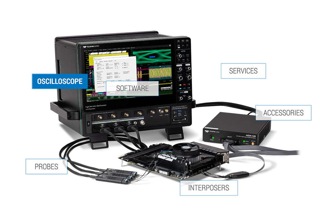 Teledyne LeCroy 建议使用示波器、探头、内插器和软件进行 DDR 电气验证、一致性测试和调试