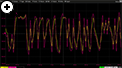 紫色显示均衡后的 1000Base-T1 信号，而黄色显示原始 1000Base-T1 信号。