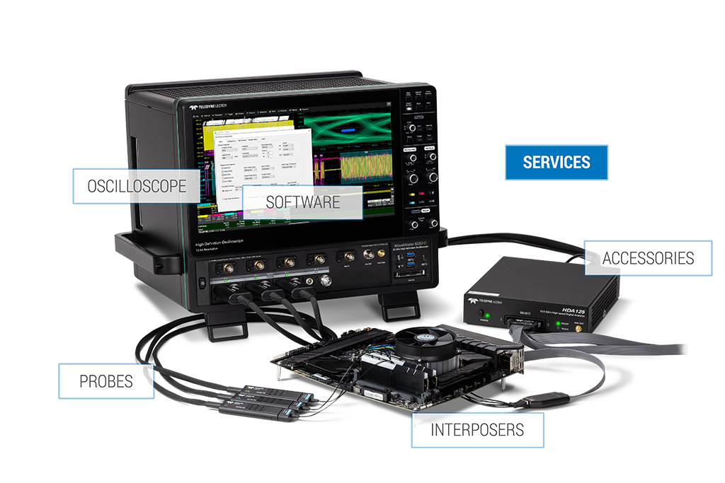 Teledyne LeCroy 建议使用示波器、探头、内插器和软件进行 DDR 电气验证、一致性测试和调试