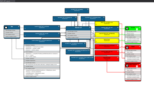 unipro m52 样品跟踪验证