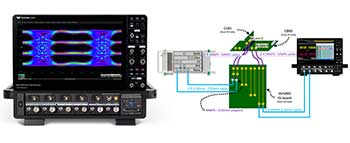 显示示波器和 BERT 的 PCIe 电气测试应用线图