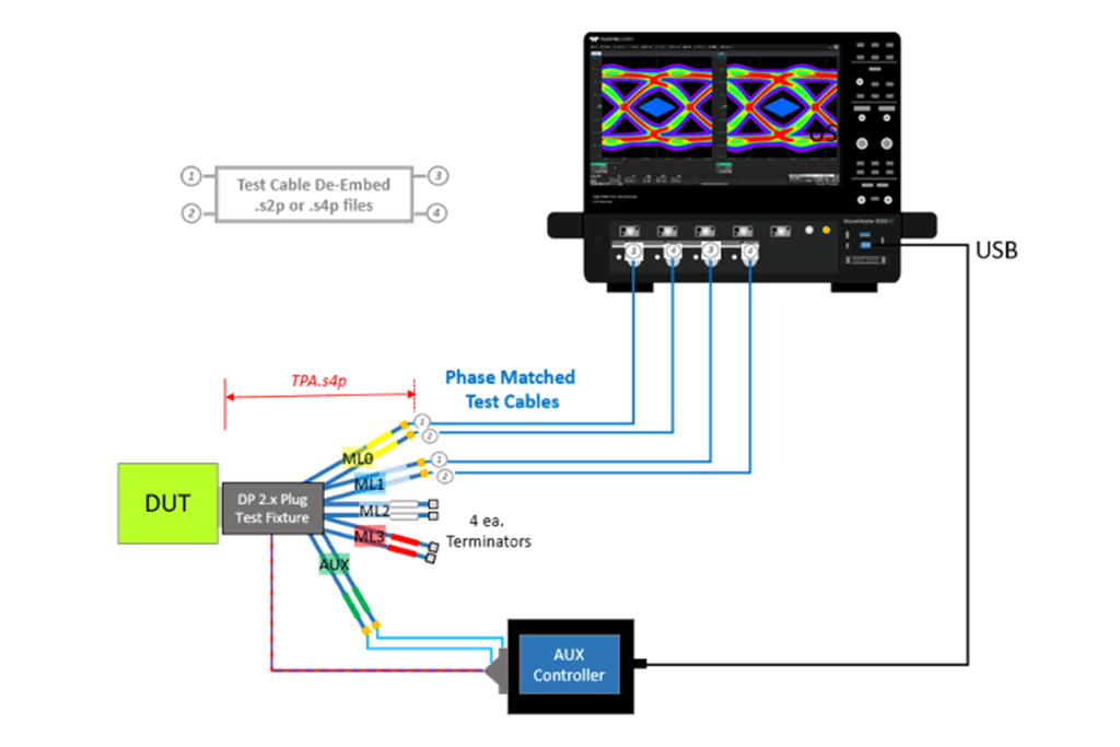 HDMI 一致性测试框图