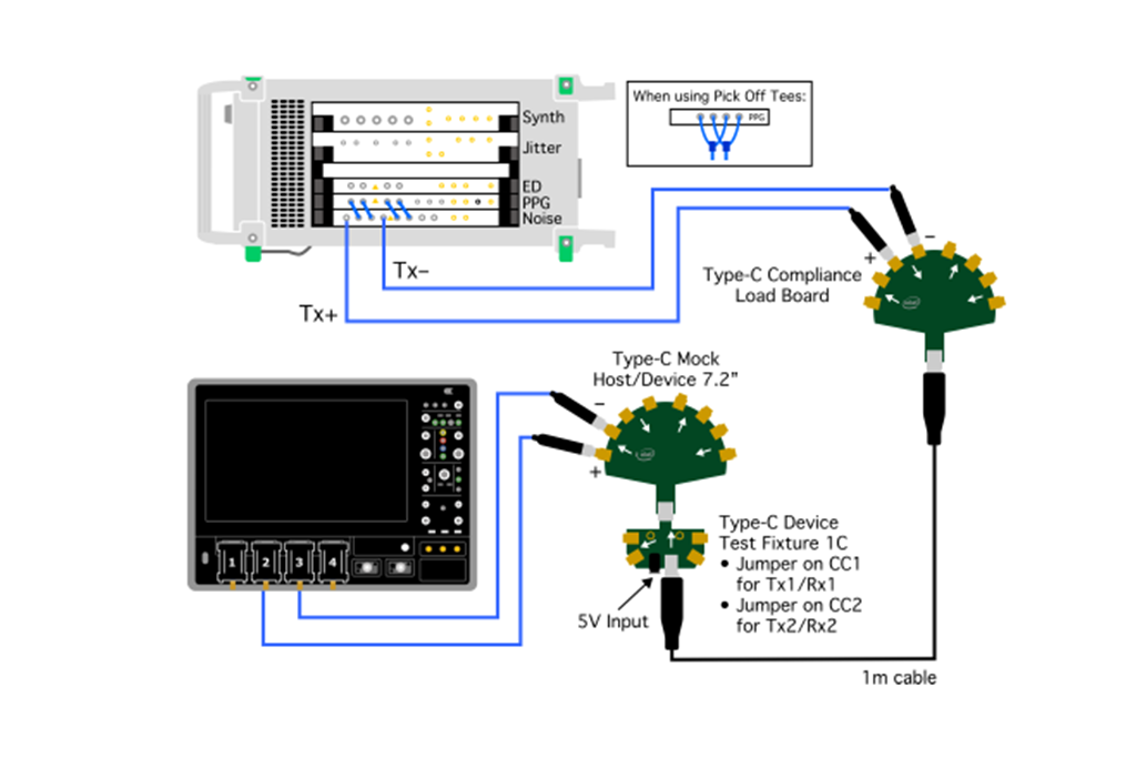 QualiPHY 测试连接图