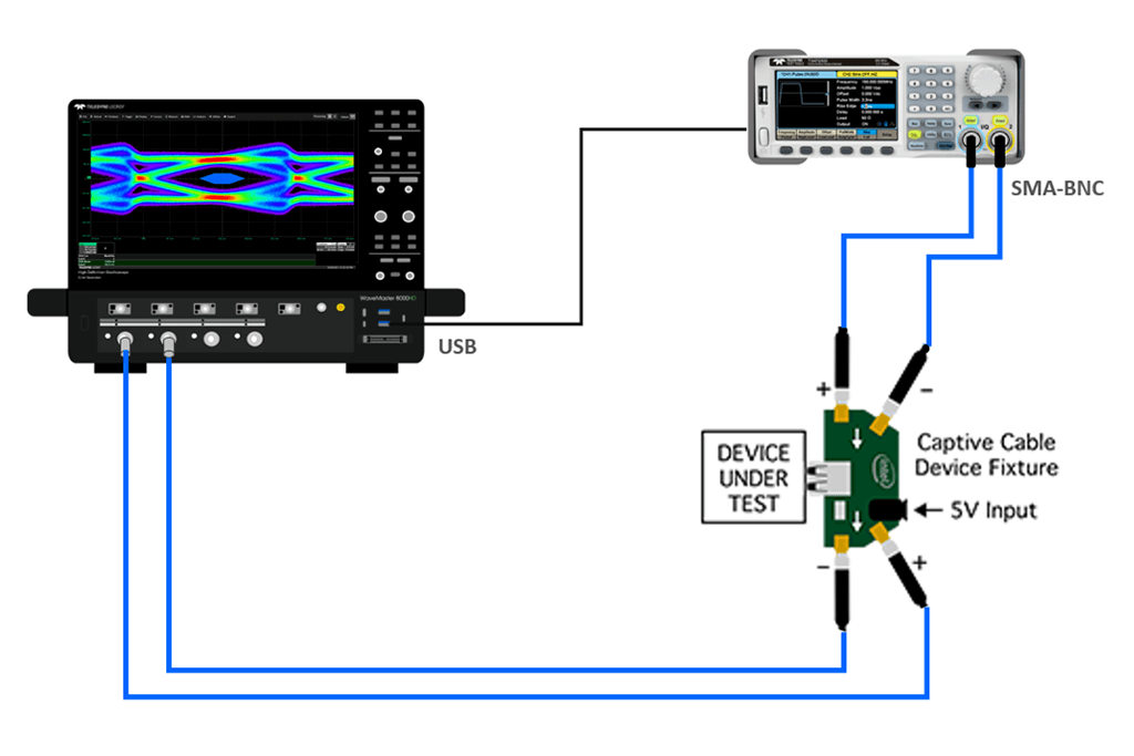 USB 一致性测试框图