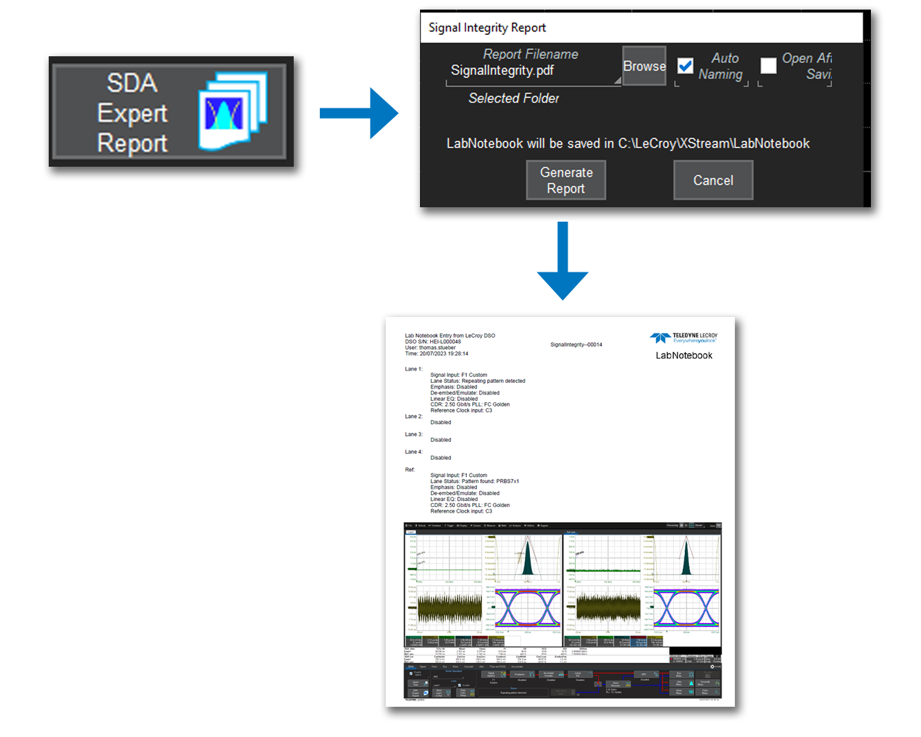 SDA Expert 串行数据分析软件具有内置报告功能，只需按一下按钮即可保存设置、原始数据和报告，以便对 NRZ 和 PAM 信号进行各种抖动和串行数据分析