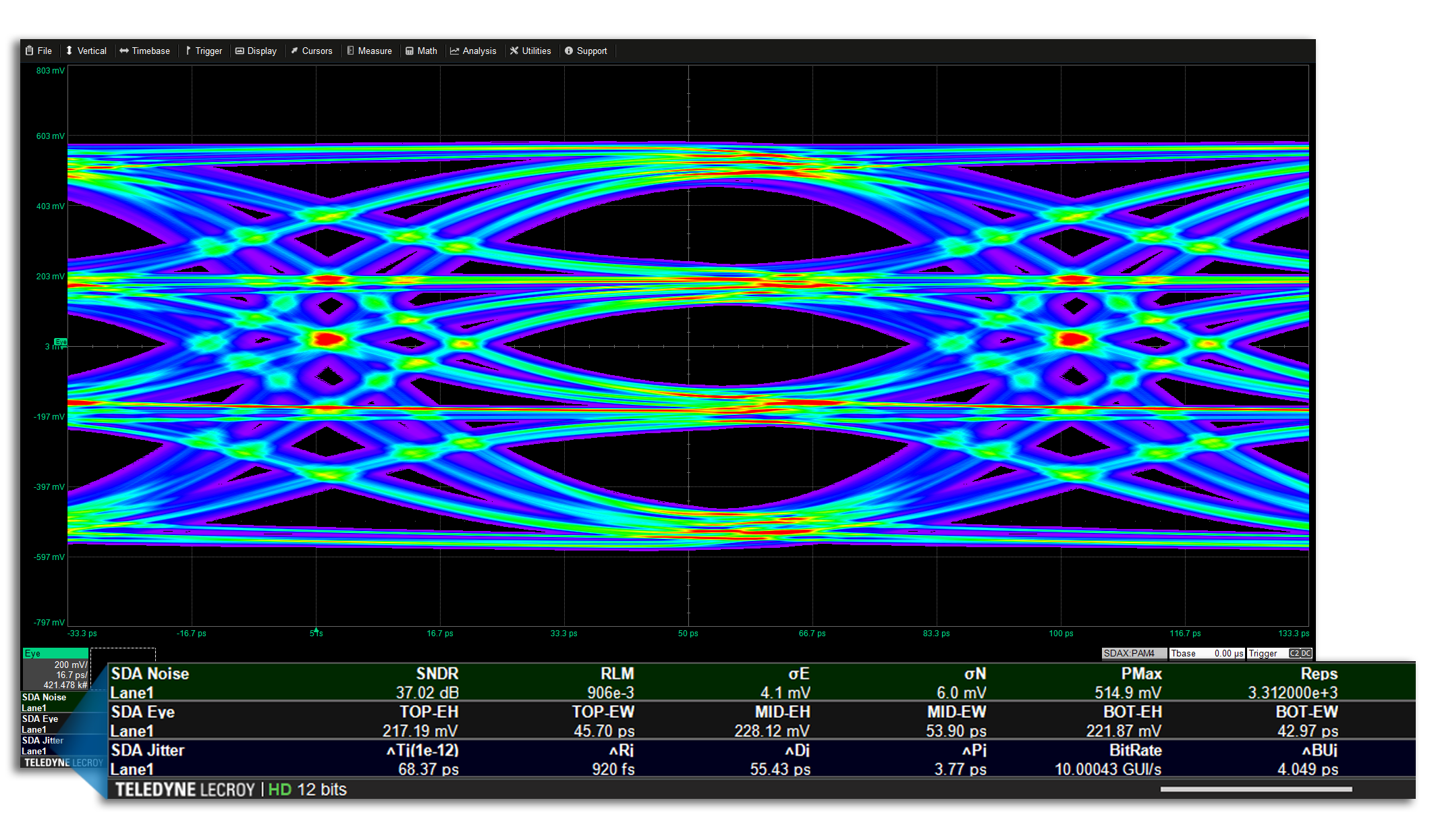 SDA Expert 显示 PAM4 信号的眼图并测量 SNDR、RLM 以及抖动和眼图参数