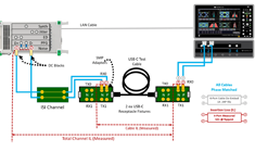 USB 和 USB Type-C电气测试解决方案