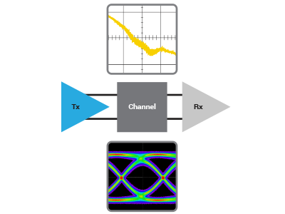 Teledyne LeCroy 的端到端链路信号完整性分析 WaveMaster 8 Zi-B 示波器使用 WavePulser 40iX 和其他工具。