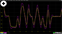 紫色显示均衡后的 100Base-T1 信号，而黄色显示原始 100Base-T1 信号。