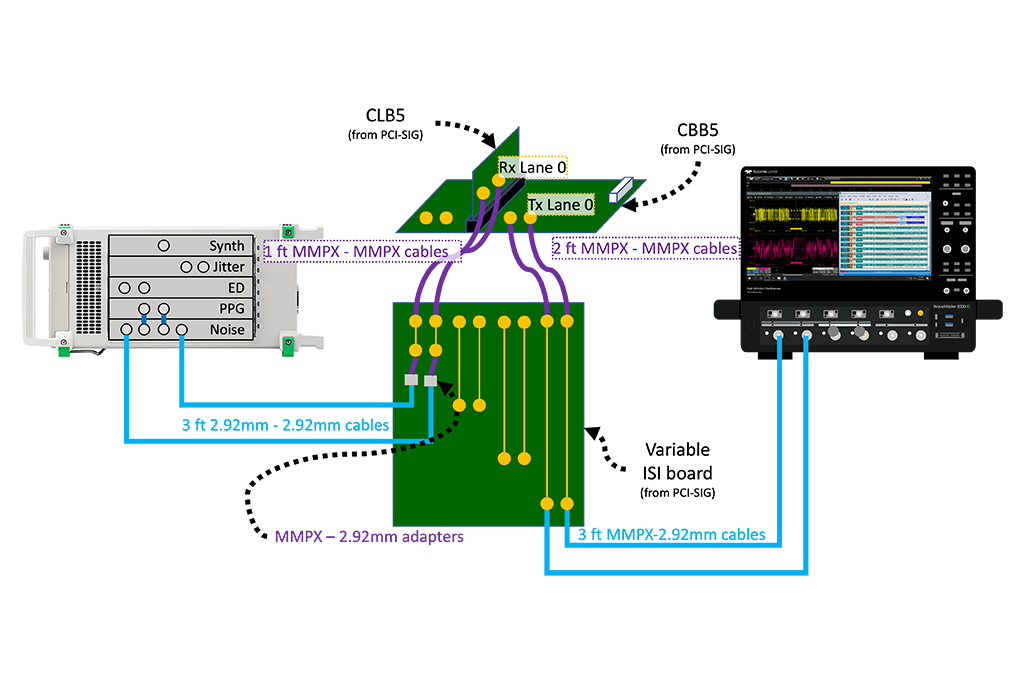 通用 PCIe 一致性测试和 PCIe 接收器校准连接图