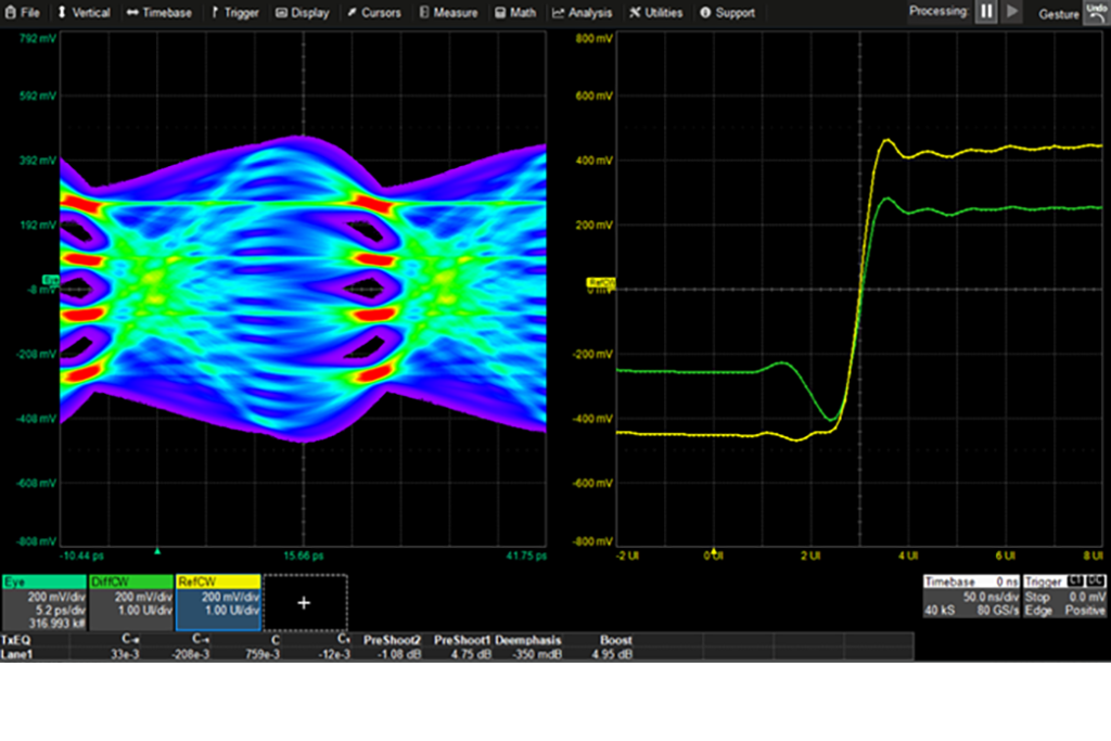 PAM4 眼图和脉冲响应图。PCI Express 6.0 发射机预设测量，具有预设预冲和预设去加重结果