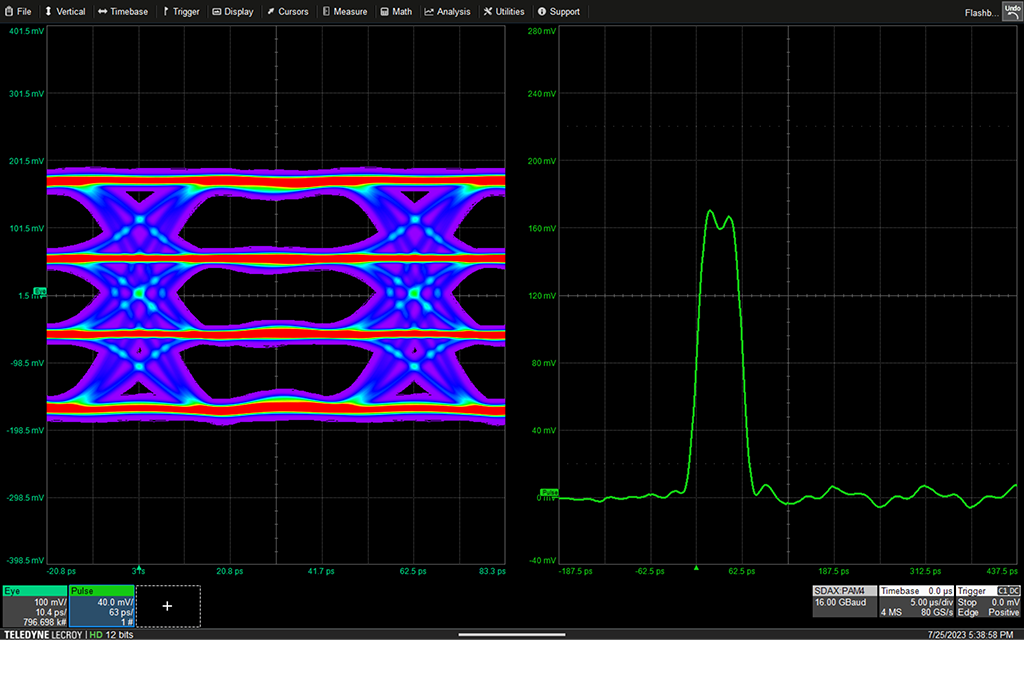 用于分析 PCIe 发射机均衡器的 PCI Express 发射机测量通常称为 PCIe 预设测量