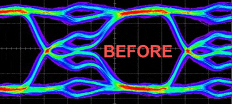 消除中间总线反射和端接问题后的 Teledyne LeCroy DDR 眼图