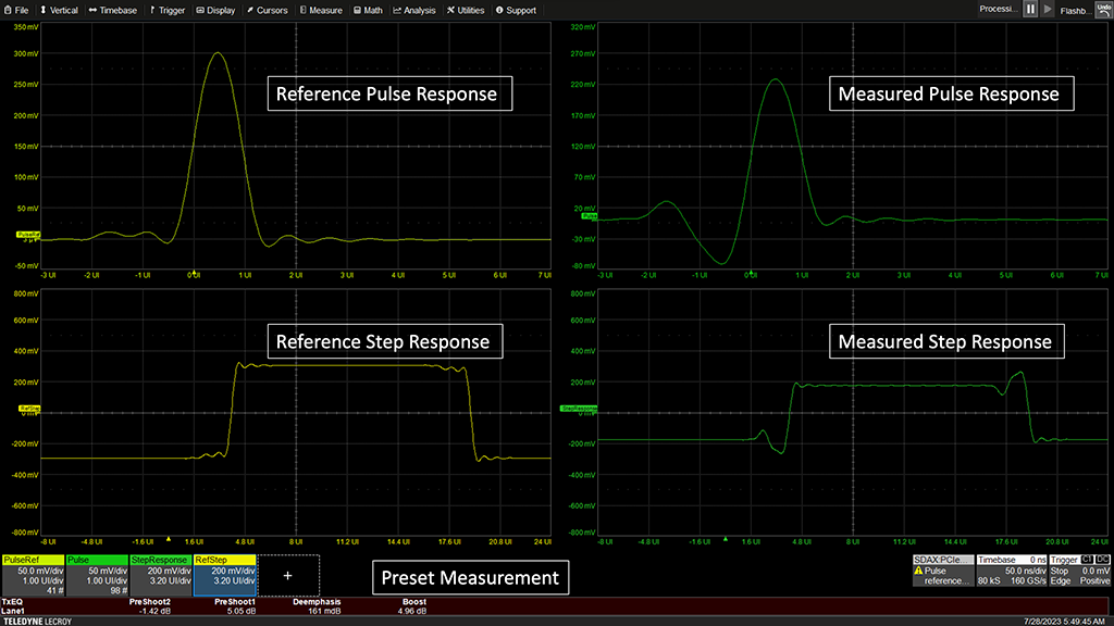 PCIe 发送器均衡测量通常也称为 PCIe 预设测量测量前冲、去加重和升压。