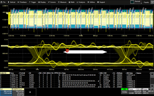 CAN FD 车辆网络协议信号采集、颜色编码解码叠加以及显示眼图模板上信号侵犯的表格和眼图