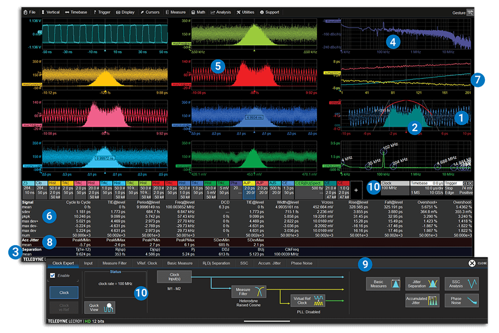 Clock Expert 软件屏幕图像显示完整的时钟抖动测量和时钟相位噪声分析
