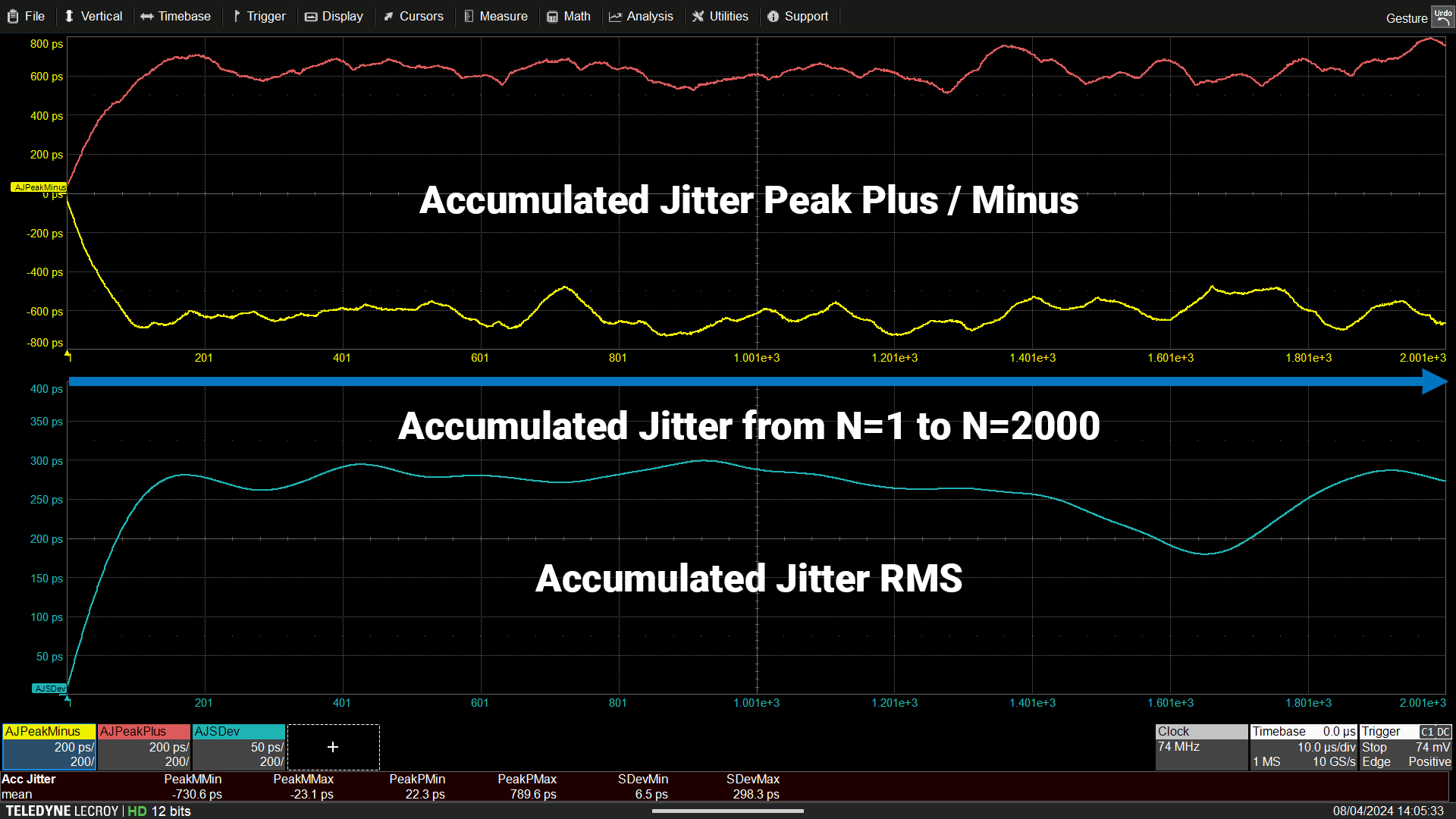 使用示波器计算累积 n 周期抖动的屏幕截图