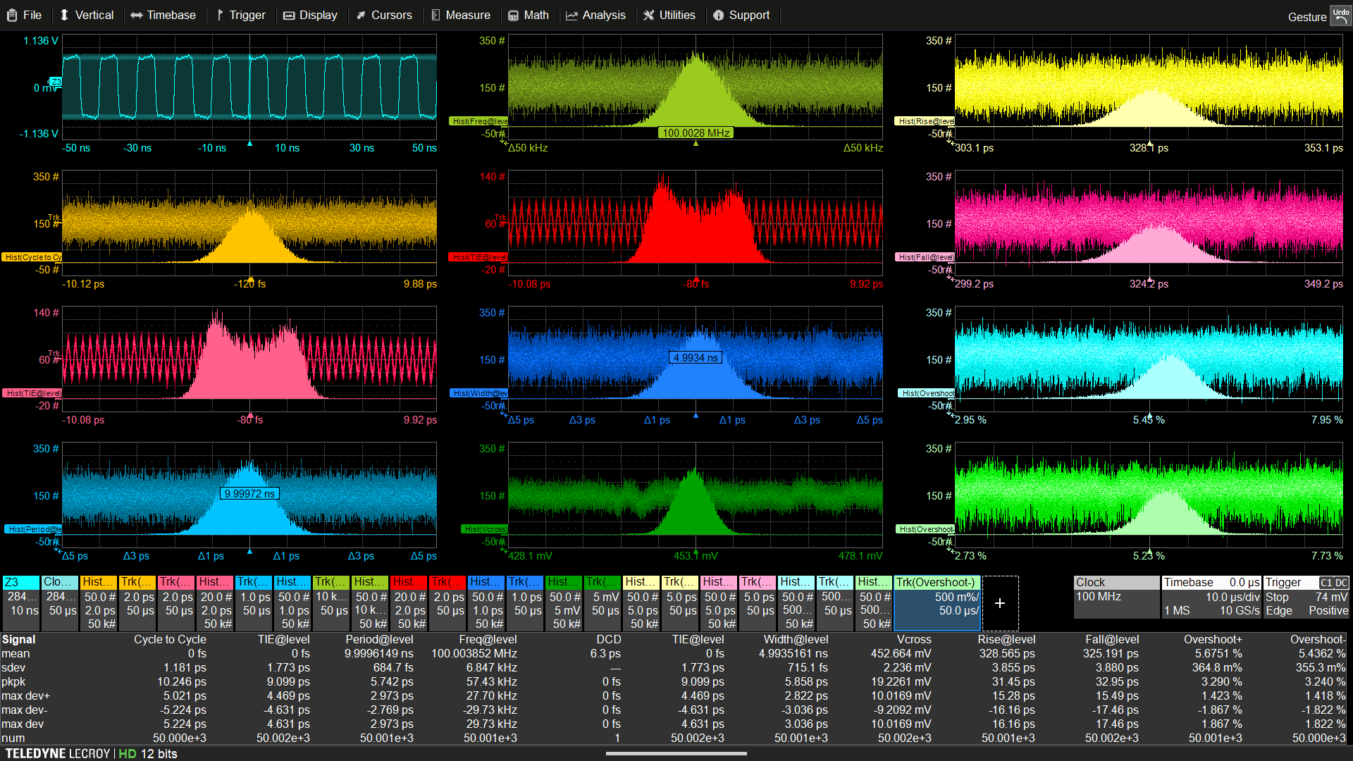 时钟信号的屏幕截图，同时进行多个抖动测量、统计分布以及抖动与时间的关系
