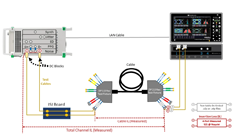 DisplayPort 电气测试解决方案