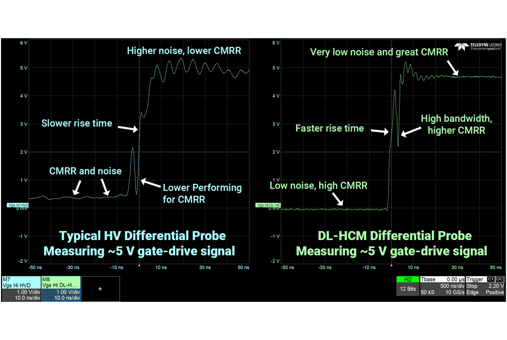 60 V 共模 GaN MOSFET 高侧栅极驱动测量中高共模差分探头与高压差分探头的比较