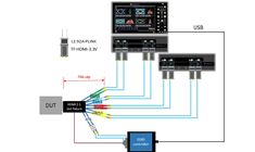 HDMI 电气测试解决方案