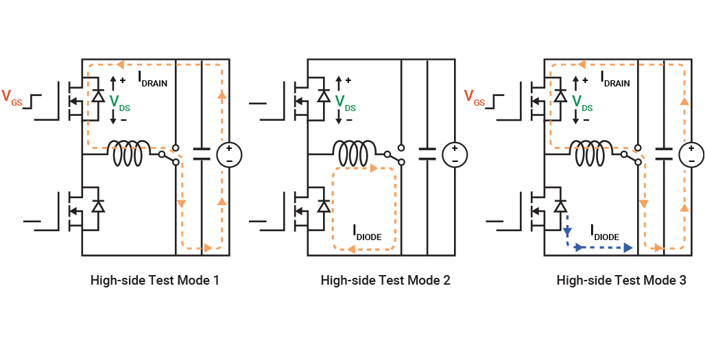 用于 MOSFET 功率半导体高端测试的双脉冲测试程序电路