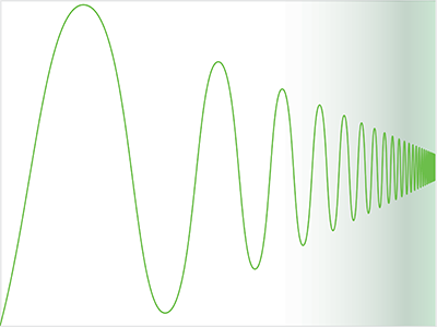 使用超长采集内存（例如 Teledyne LeCroy 的 5 Gigapoints (Gpts) 内存选项）的示波器捕获的标志性表示