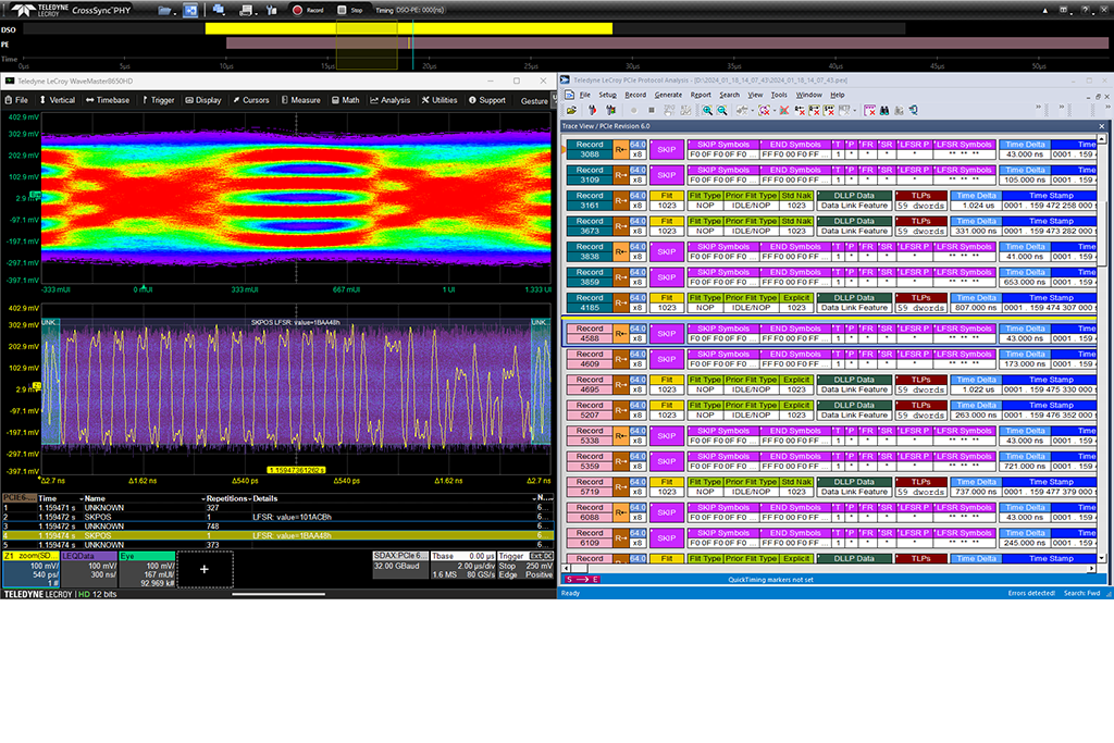 PCIe 测试使用示波器和协议分析仪进行跨层分析，示例为 PCIe 6.0 调试