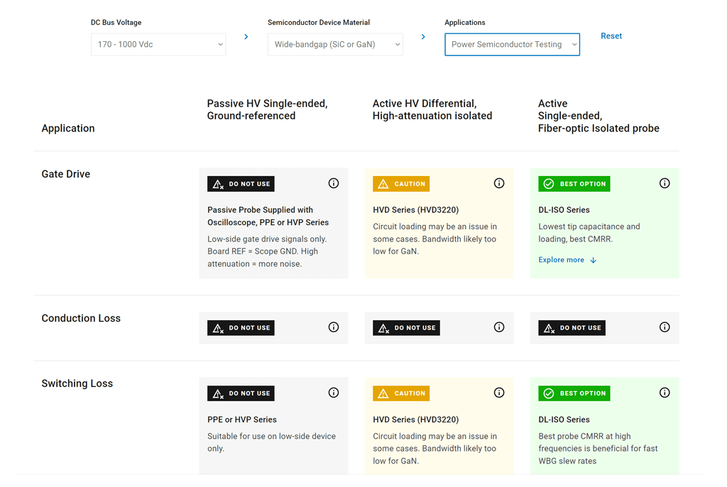高压探头选择表结果示例