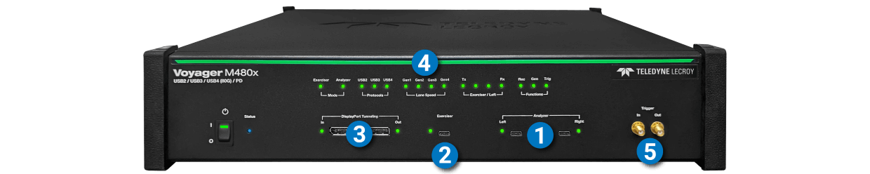 Voyager M480x USB4 协议分析仪前面板